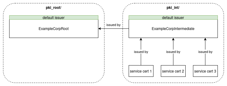../_images/pki_paths_explained.drawio.png