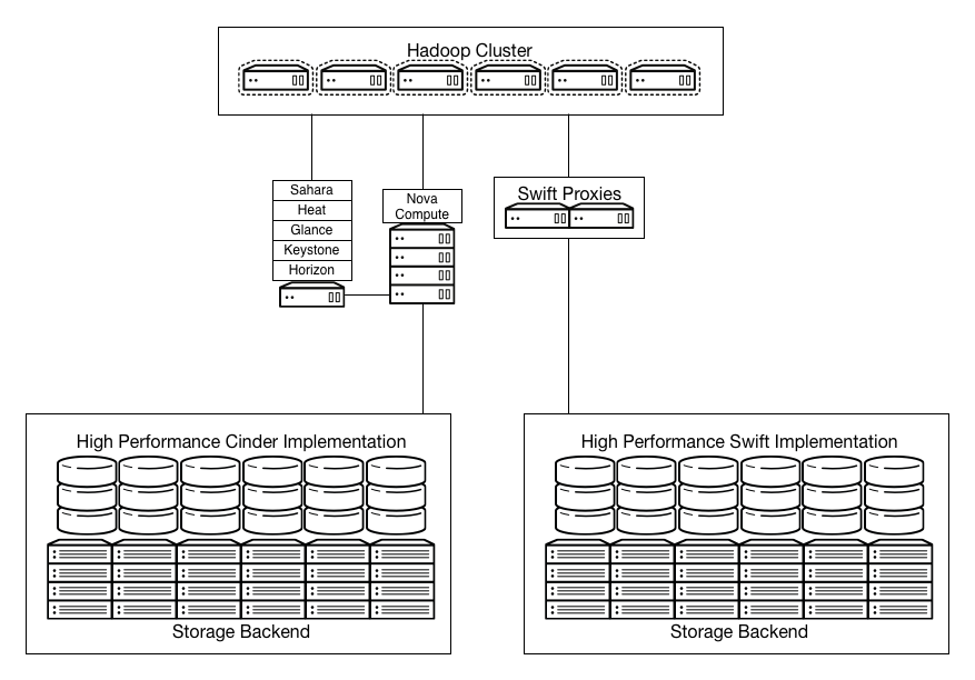 ../_images/Storage_Hadoop3.png