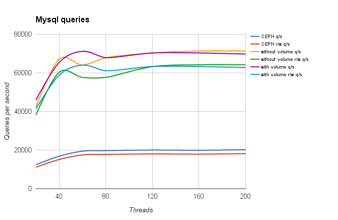 Mysql queries in all cases