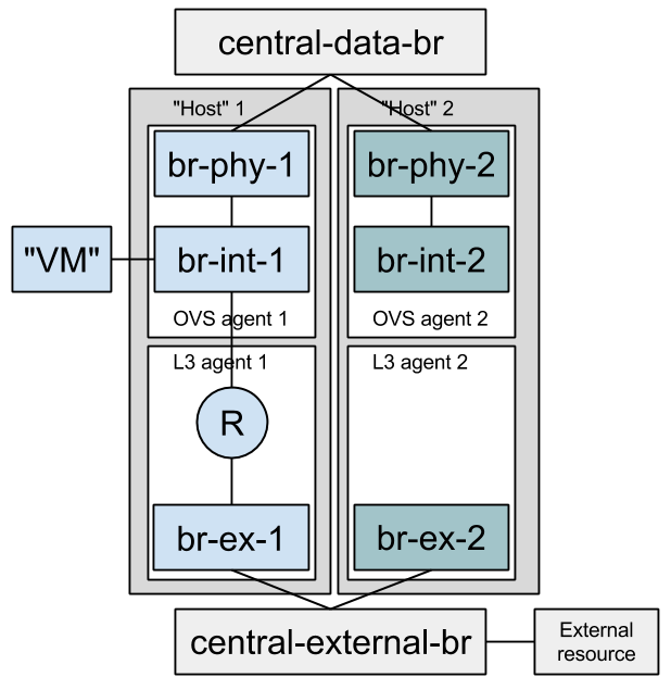 ../_images/fullstack_multinode_simulation.png