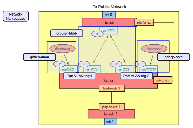 ../_images/under-the-hood-scenario-1-ovs-netns.png