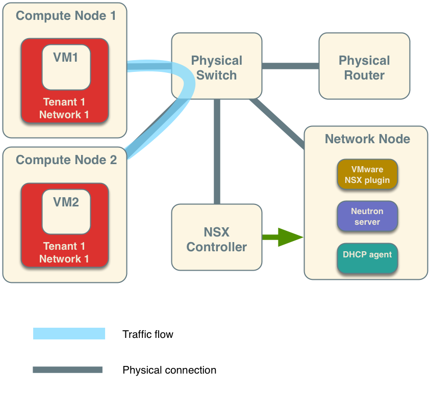 ../../_images/vmware_nsx_ex1.png