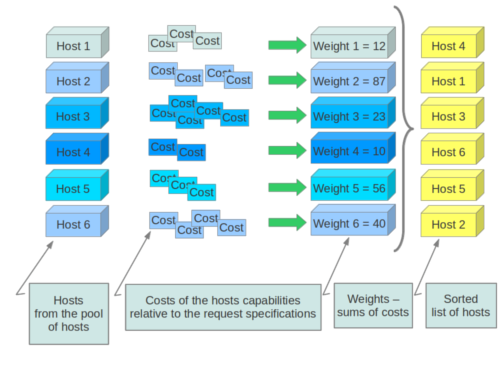 _images/filteringWorkflow2.png