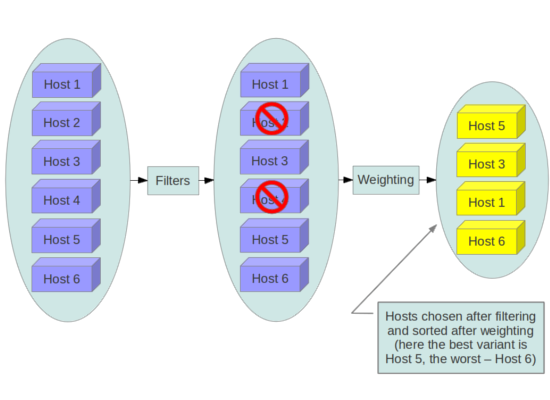 ../_images/filtering-workflow-1.png