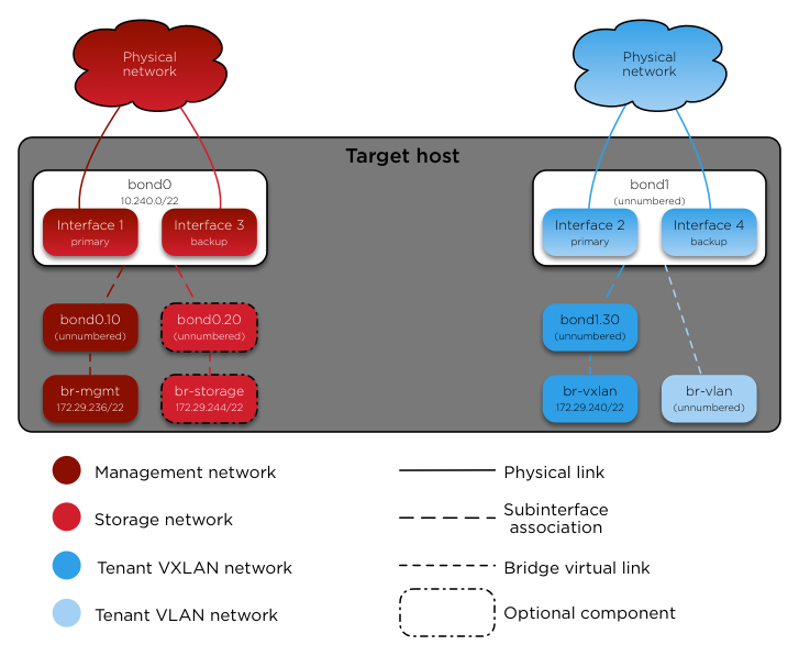 ../_images/networkarch-bare-external-example.png