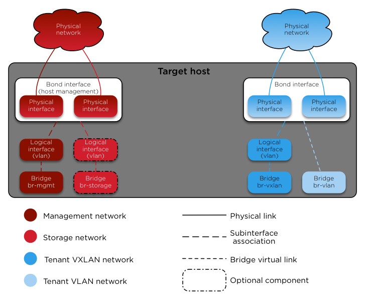 ../_images/networkarch-bare-external.png