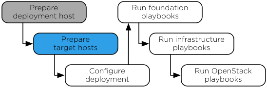 ../_images/workflow-targethosts.png