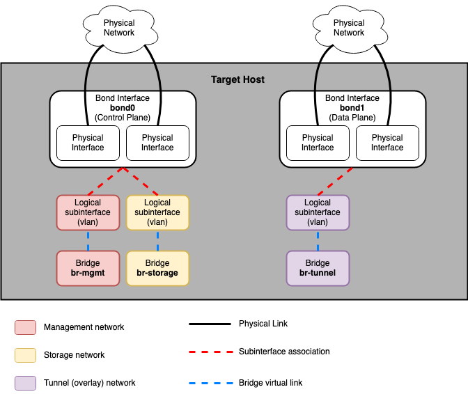 ../../_images/networkarch-metal-external.drawio.png