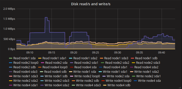 ../../../../_images/N-disk-io.png