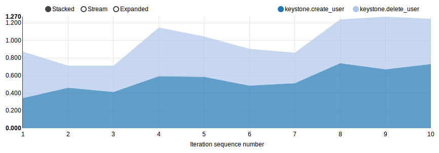 ../_images/Report-Task-Actions-durations.png