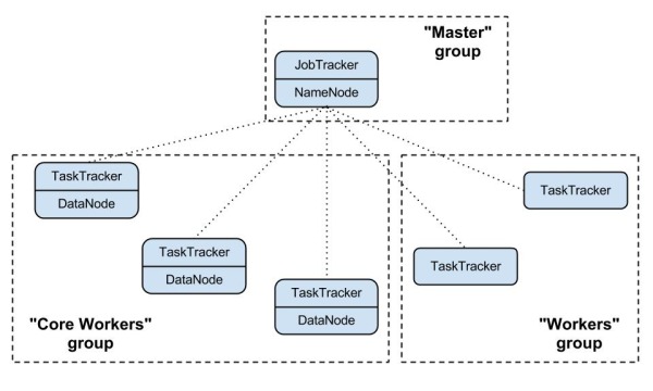 ../_images/hadoop-cluster-example.jpg