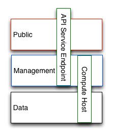 ../_images/bridging_security_domains_1.png