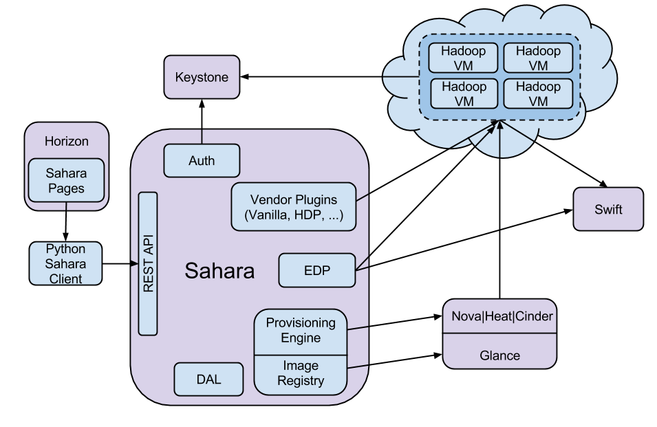 ../_images/data_processing_architecture.png