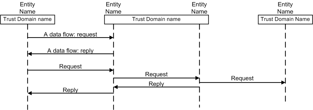 ../_images/Template_Sequence-diagram.png