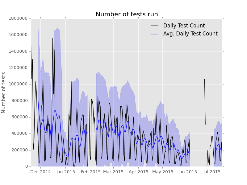 ../_images/graph-dailycount.png