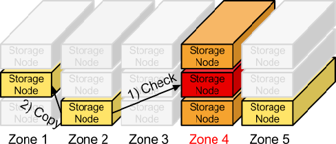 ../_images/objectstorage-replication.png