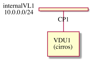 ../_images/etsi-getting-started-sample-vnf.png