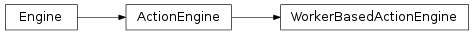 Inheritance diagram of taskflow.engines.action_engine.engine.ActionEngine, taskflow.engines.base.Engine, taskflow.engines.worker_based.engine.WorkerBasedActionEngine