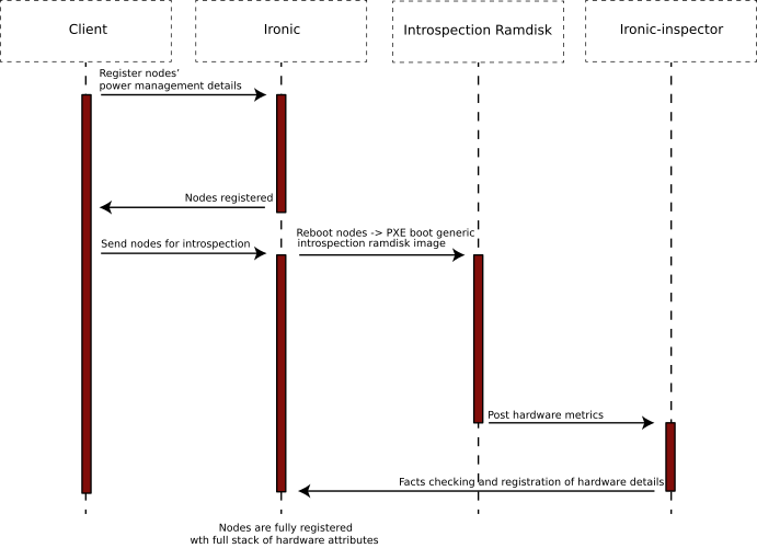 ../../_images/introspection_diagram.png