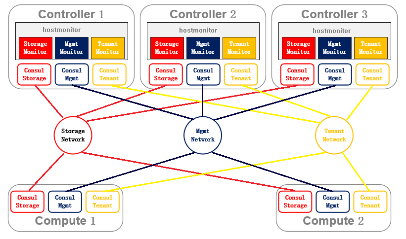 ../../../_images/host-monitor-by-consul.png
