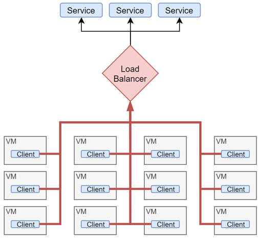 ../../_images/node-local-ip-problem.png