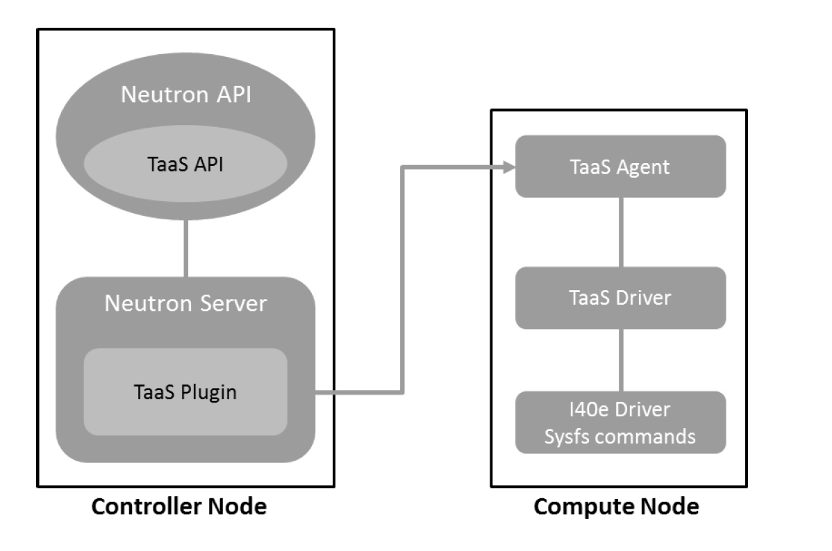 ../../_images/tapaas-port-mirroring-vfs.png